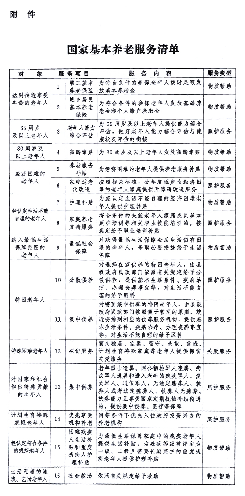 中共中央辦公廳 國務(wù)院辦公廳印發(fā)《關(guān)于推進基本養(yǎng)老服務(wù)體系建設(shè)的意見》「相關(guān)圖片」